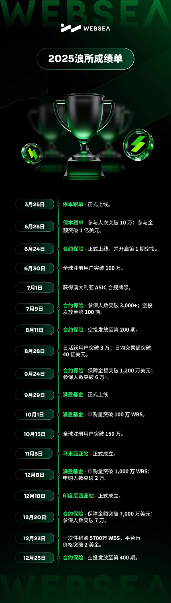 DeBox - Moment Topic